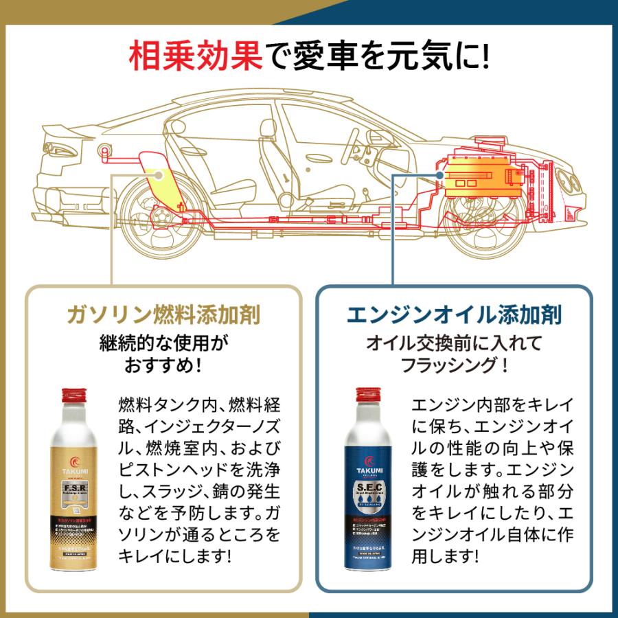 燃料添加剤 ガソリン添加剤 清浄作用効果 1L TAKUMIモーターオイル 全国送料無料 FSR｜takumimotoroil｜12