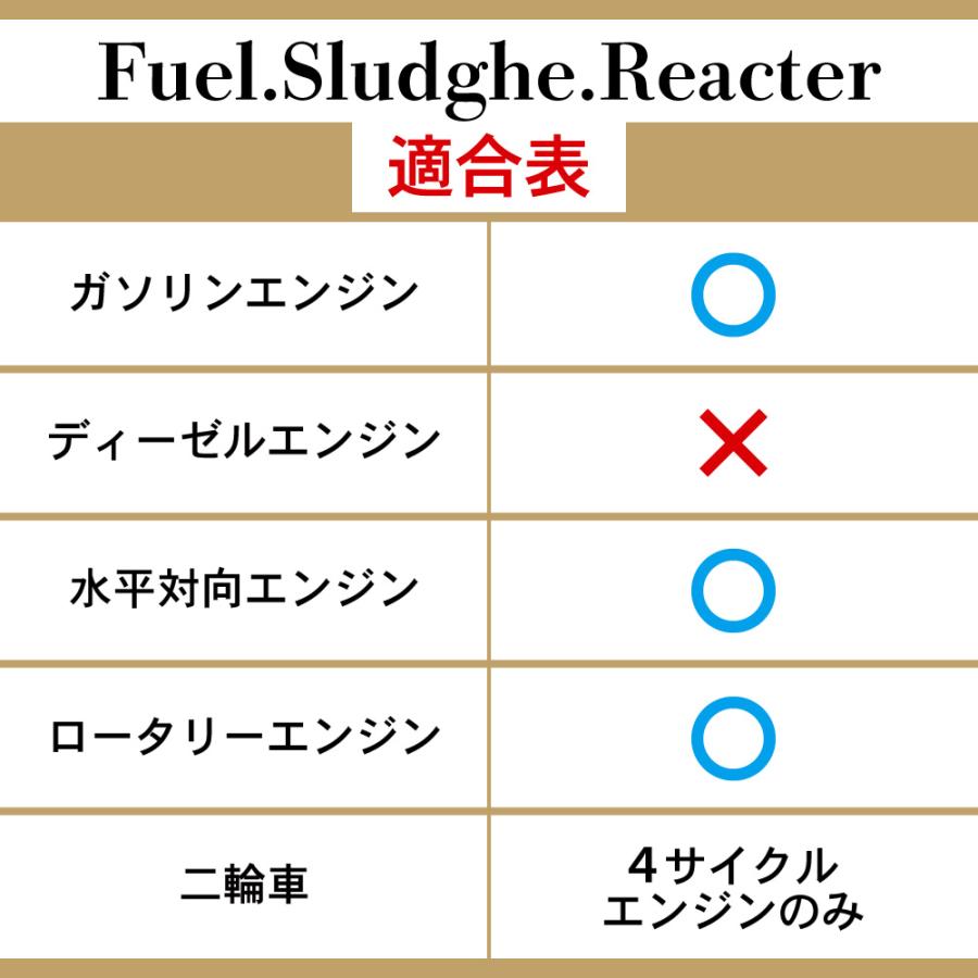 燃料添加剤 ガソリン添加剤 清浄作用効果 1L TAKUMIモーターオイル 全国送料無料 FSR｜takumimotoroil｜10