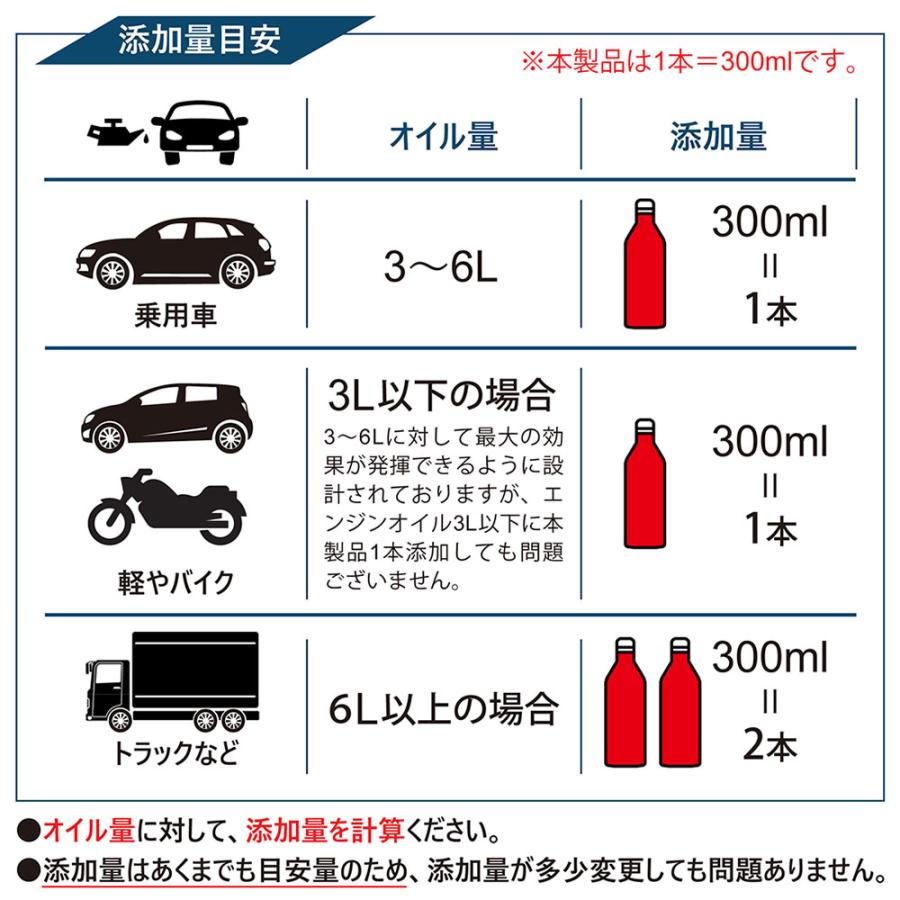 TAKUMIモーターオイル 添加剤 エンジンオイル添加剤 オイル添加 TAKUMIモーターオイル 添加剤 エンジンオイル添加剤 オイル添加