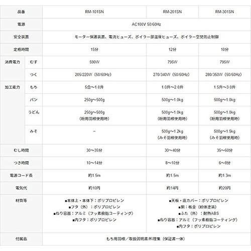 餅つき機「かがみもち」 RM-201SN キーを押します