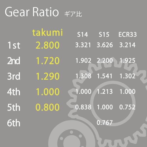 日産（NISSAN） 現物修理 クロスミッション 強化プレート 強化変換
