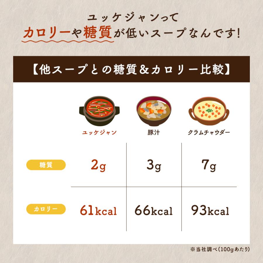 深夜のユッケジャン 1袋 400g (1人前) 10袋セット ユッケジャン TAKUNABE 本格 鍋 料理 お取り寄せ スープ グルメ ギフト 食品 韓国食品 プレゼント 爆買_8