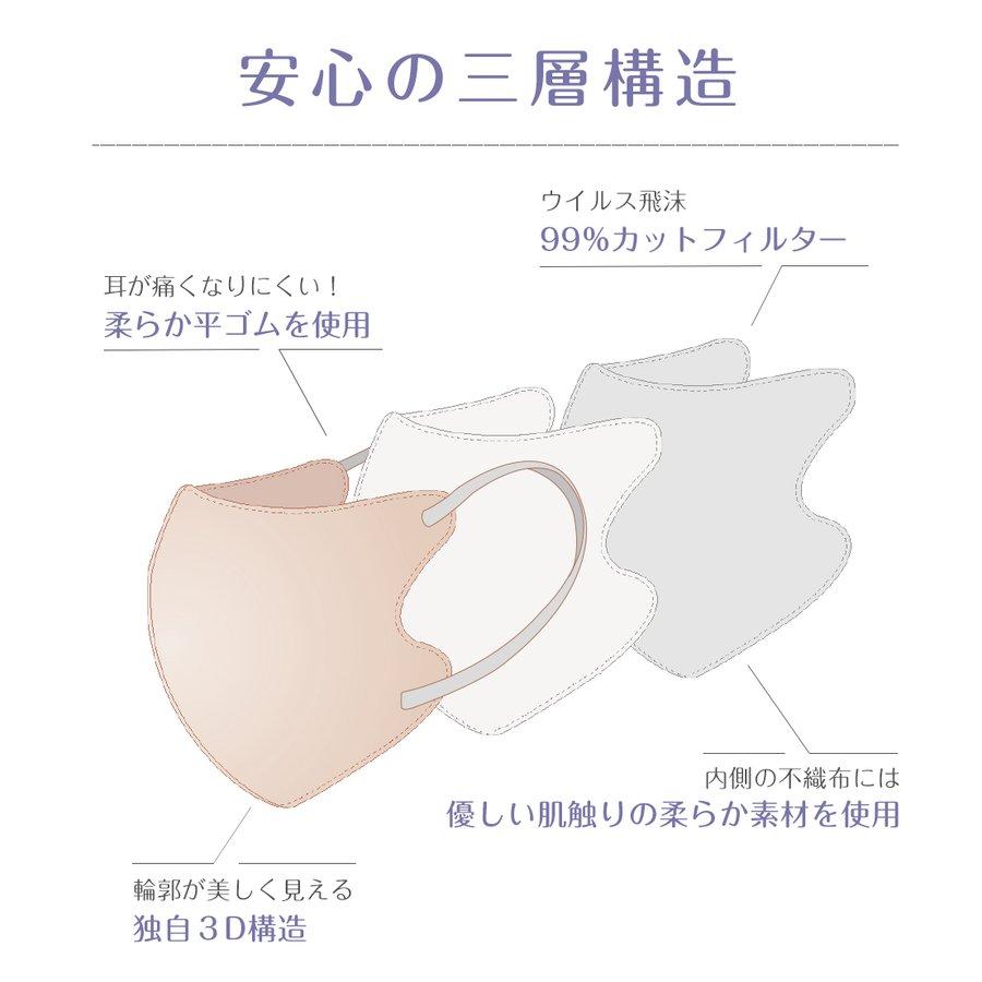 マスク バイカラー 3Dマスク 立体マスク 50枚 不織布 血色 マスク バイカラー 3Dマスク 立体マスク 50枚 不織布 血色