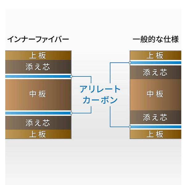 【在庫あり即日出荷】Butterfly バタフライ aab0311 インナーフォース レイヤー ALC 卓球 ラケット 初心者 中級者 上級者 卓球ラケット 練習の画像