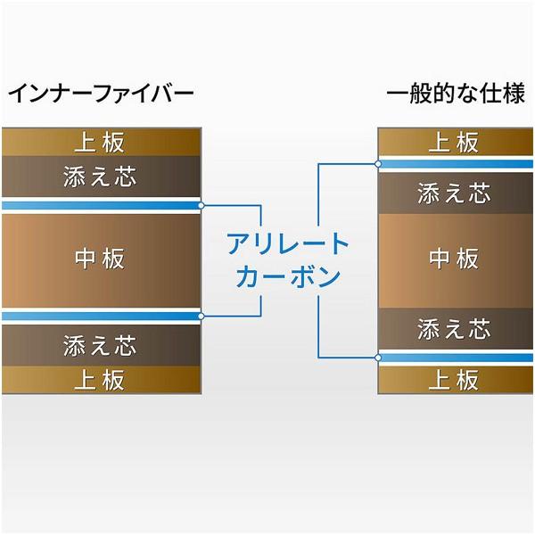 Butterfly バタフライ aab0346 インナーフォース レイヤー ALC.S 卓球 ラケット 初心者 中級者 上級者 卓球ラケット 練習の画像