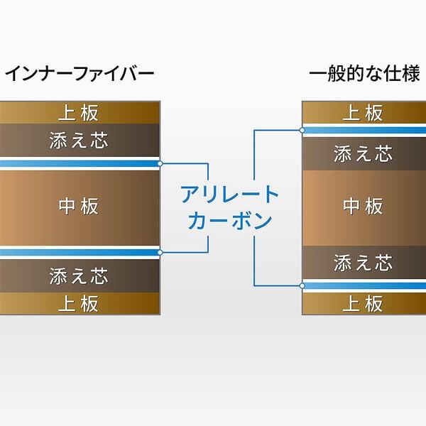 Butterfly バタフライ aab0347 インナーフォース レイヤー ALC.S \u0026#8211; CS 卓球 ラケット 初心者 中級者 上級者 卓球ラケット 練習の画像