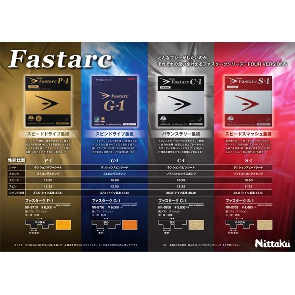 卓球 ラバー 初心者 中級者 上級者 卓球ラバー Nittaku ニッタク ファスターク C-1 裏ソフトラバー バランスラリー重視 グリップ＆スピードタイプ NR-8706 ada01｜takuten-takkyu｜02