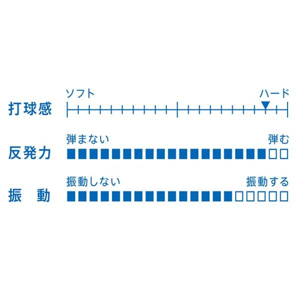 VICTAS（ヴィクタス） aob0247 ZX-GEAR OUT ゼクスギア アウト 卓球