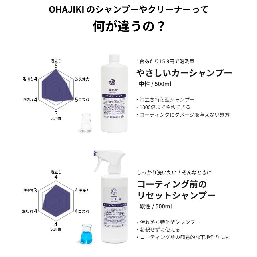 OHAJIKI コーティング前のリセットシャンプー 酸性 カーシャンプー