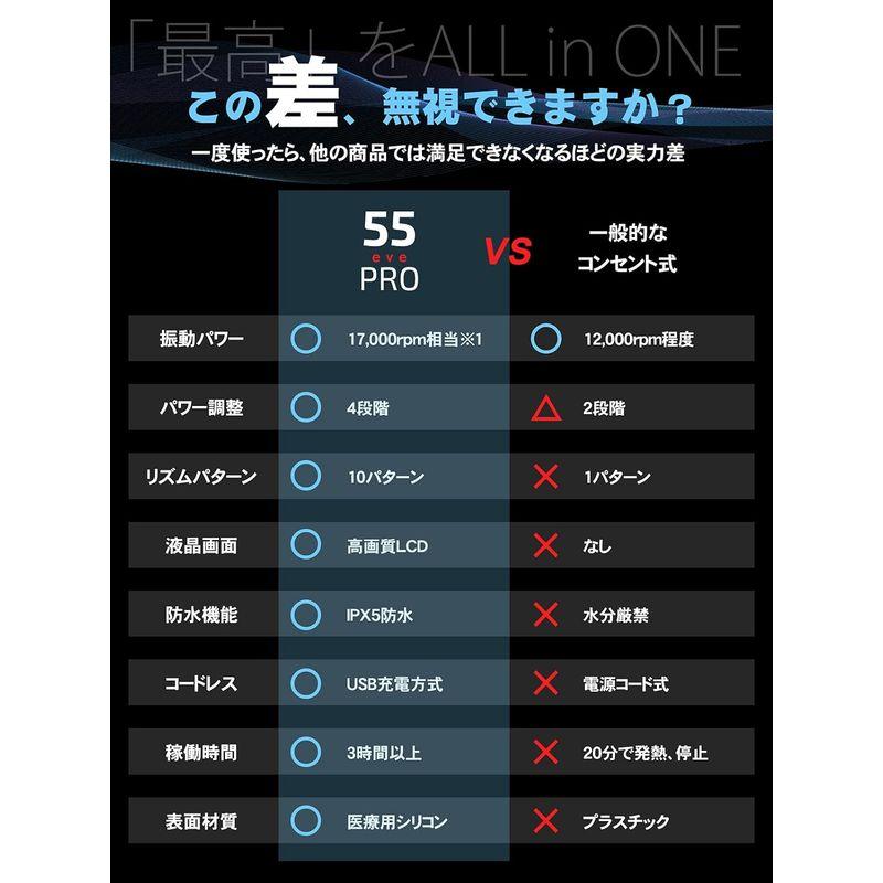 55evePRO コードレス最強クラス17,000rpm 液晶搭載プロスペック 55evePRO コードレス最強クラス17,000rpm 液晶搭載プロスペック