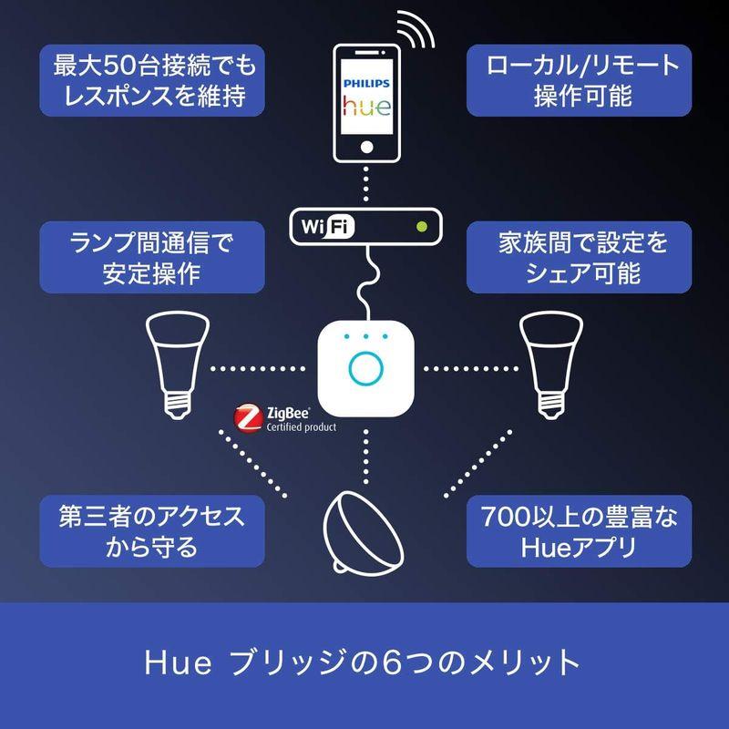 Philips Hue(フィリップスヒュー) スマート電球 LED電球 E26 フルカラー 電球色 昼光色 Alexa対応 照明 ライト ラ｜tam-store｜07