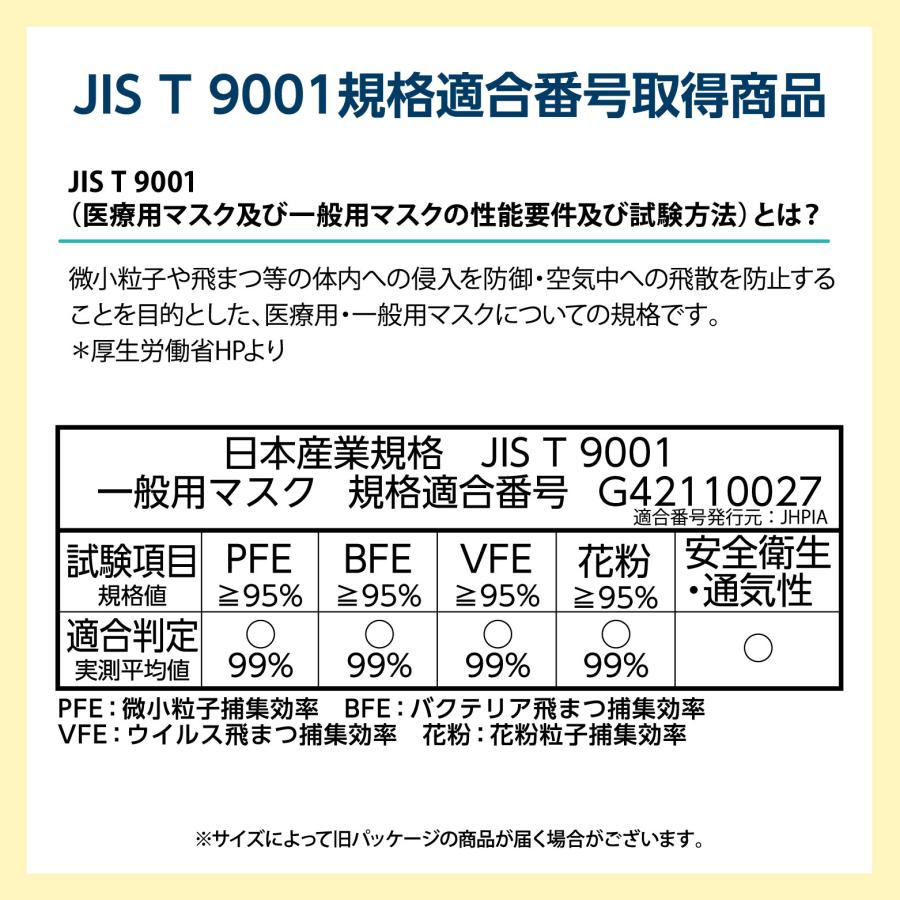 Fitty 【 フィッティ 公式 】 マスク 不織布 やや 小さめ 個包装