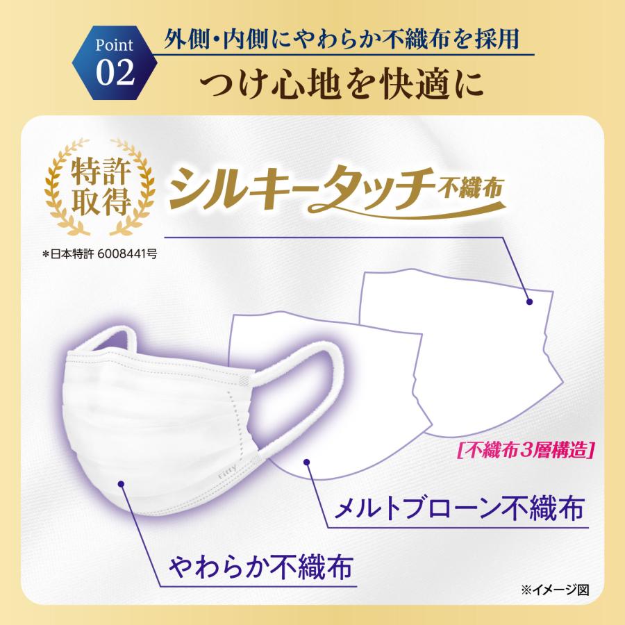 Fitty 【 フィッティ 公式 】 マスク 不織布 ふつう 個包装 プリーツ 7