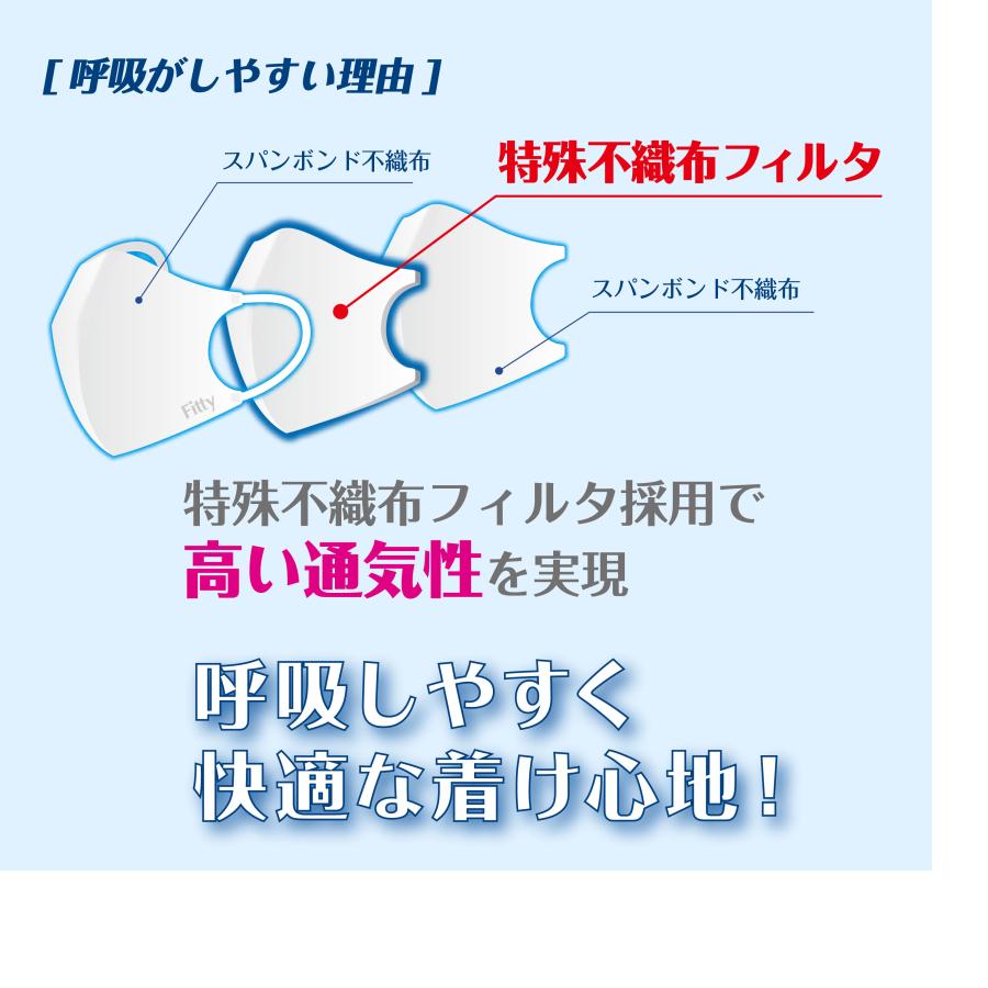 フィッティ ブレステック 立体 マスク 不織布 5枚入 ホワイト ふつう 個包装 呼吸しやすい｜tamacare-shop｜04