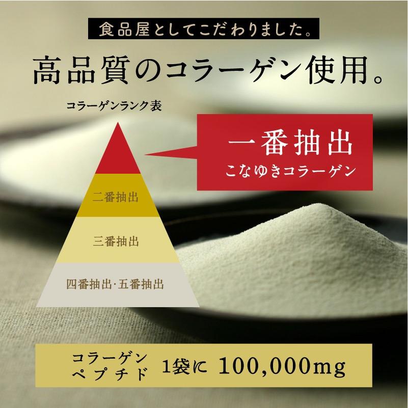 コラーゲン こなゆきコラーゲン 100000mg 高純度 低分子 一番搾り コラーゲン ペプチド パウダー 粉末 国産 サプリ サプリメント 美容 送料無料｜tamachanshop｜06