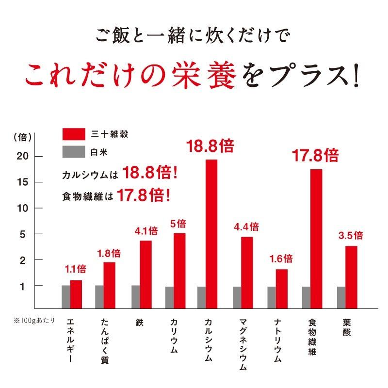 三十雑穀 国産 300g 30雑穀米 1食 30品目 雑穀 もち麦 大麦 おおむぎ 米 主食 スーパーフード キャンプ飯 お取り寄せ グルメ お試し ポイント利用 送料無料 | タマチャンショップ | 16