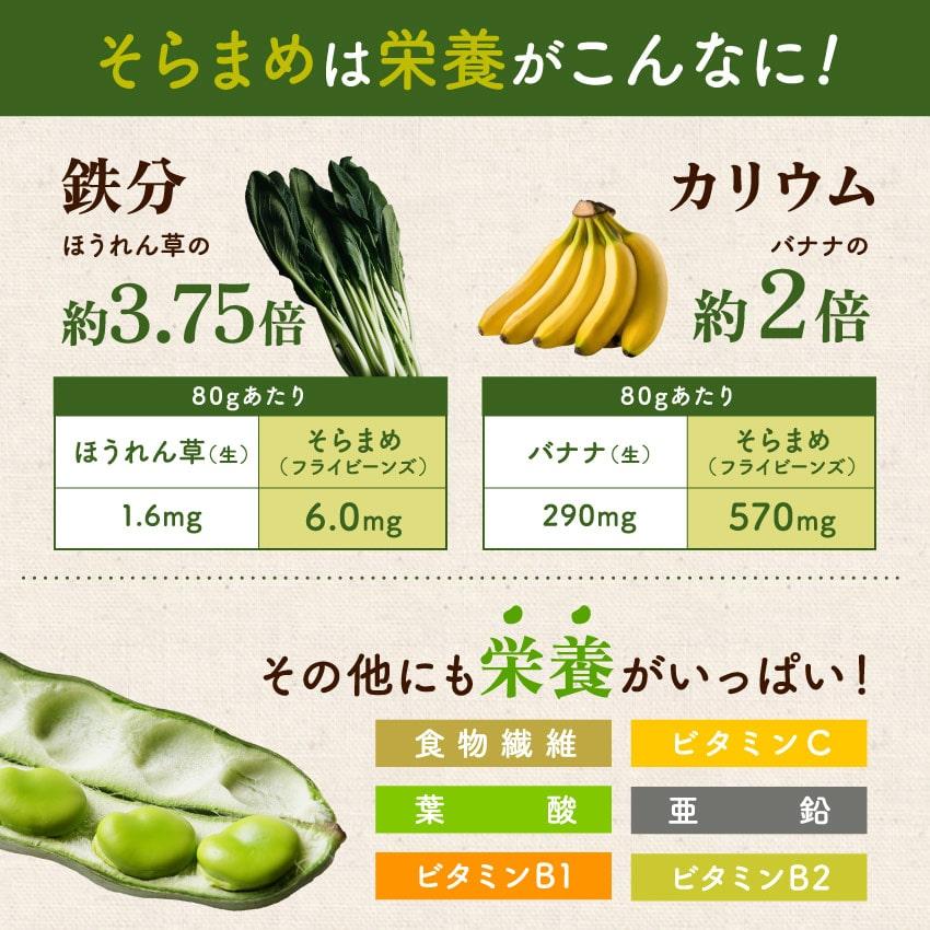 タマチャンショップ そらまめっち (そら豆チップス) 植物性 栄養