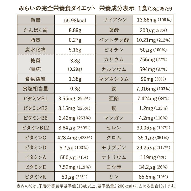タマチャンショップ みらいの完全栄養食ダイエット ニッポンの タマチャンショップ みらいの完全栄養食ダイエット ニッポンの
