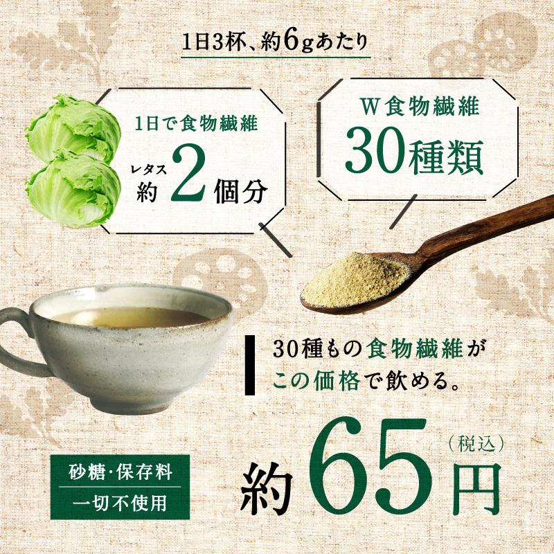 3袋セット 美粉屋 八百屋ファイバー 180g 30品目 食物繊維 パウダー サプリ ダイエット サプリメ ント 粉末 やさい 野菜 送料無料｜tamachanshop｜10