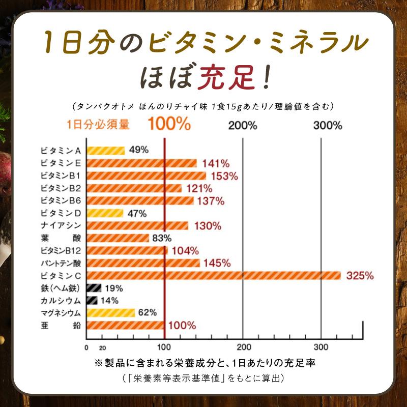 プロテイン 女性 タンパクオトメ 15g×15食 (3種×各5包) 分包タイプ ホエイ ソイ おでかけ用 持ち運び 美容専門 ビタミン 栄養機能食品 ギフト 送料無料｜tamachanshop｜14