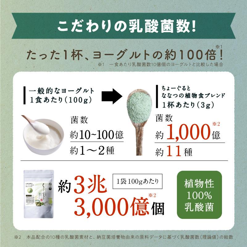 ちょーぐると ななつの植物食ブレンド 100g 美粉屋 植物性乳酸菌 ヨーグルト サプリ サプリメント 菌活 善玉菌 乳酸菌飲料 食物繊維 約1ヵ月分 送料無料｜tamachanshop｜07