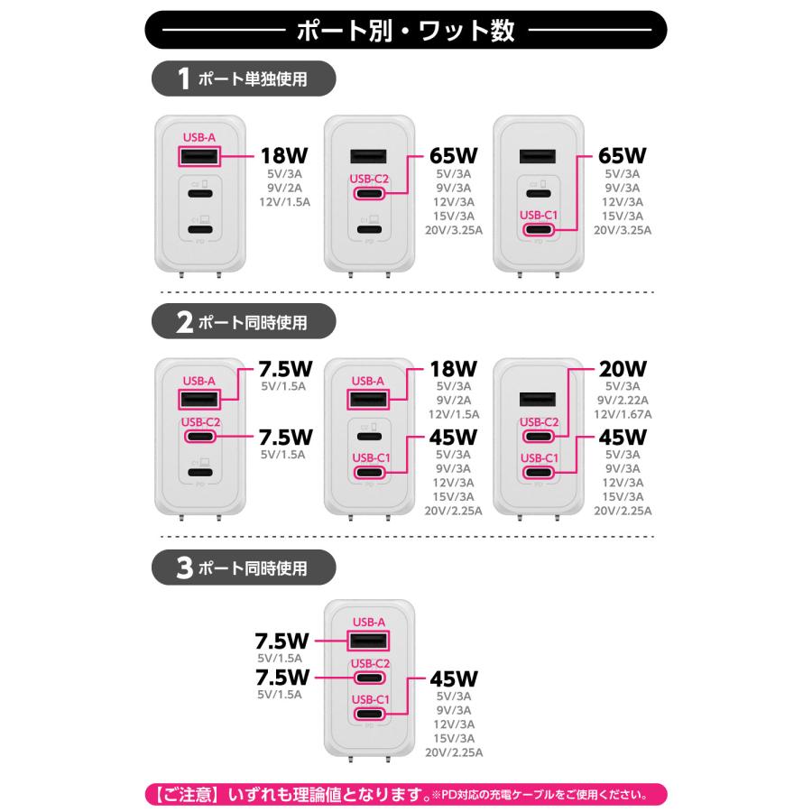 多摩電子工業 アイドルマスター ミリオンライブ！PD65W AC充電器 USB