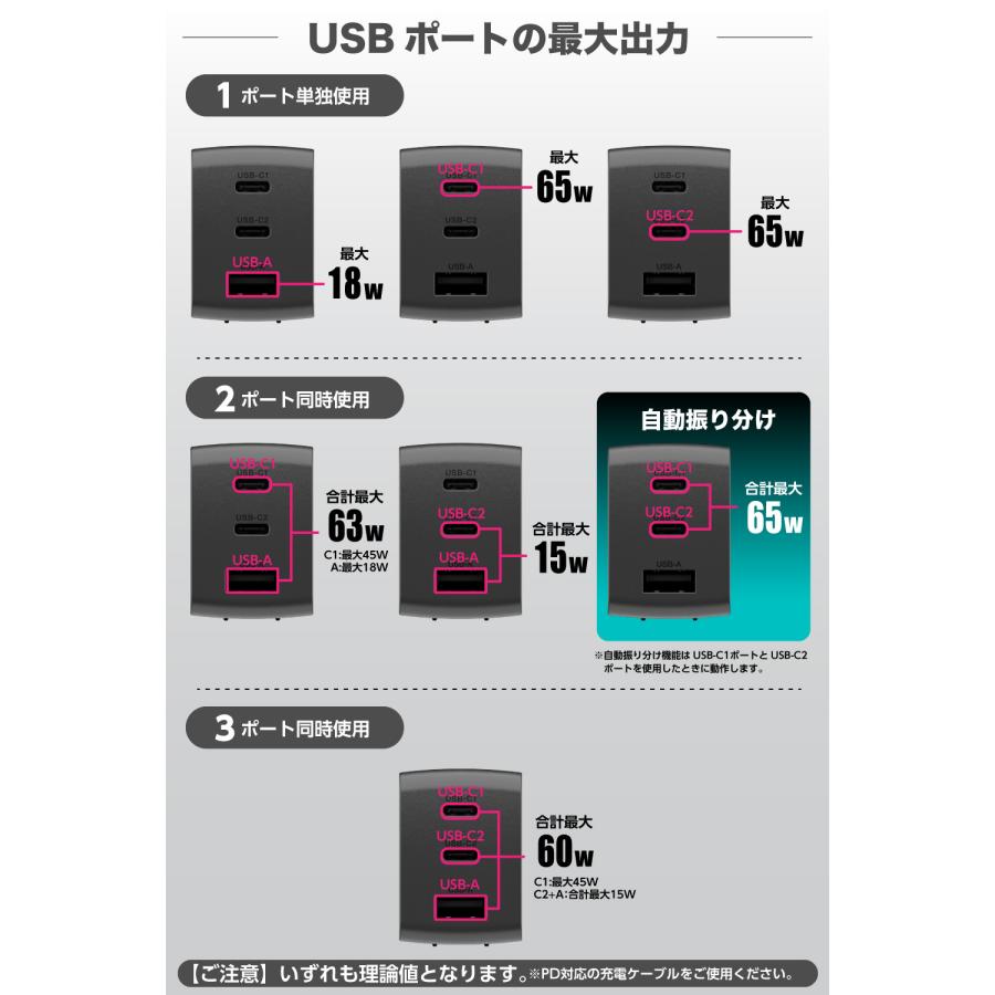 多摩電子工業 ACアダプタ PD65W 小型急速充電器 USB充電器 3ポート PSE