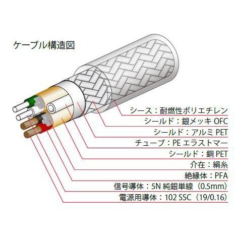 oyaide Hi-Fi-USBケーブル Continental 5S V2 1.8m オヤイデ/小柳出