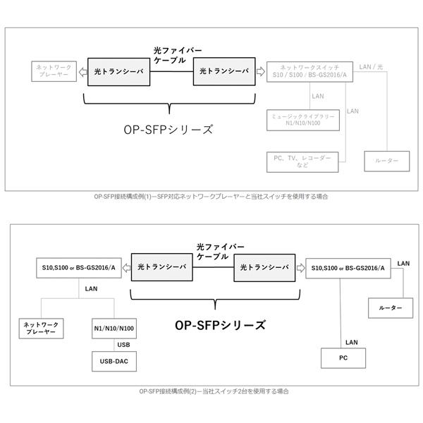 MELCO SYNCRETS ネットワークスイッチオプション DELA OP-SFP/400 40m デラ メルコシンクレッツ オーディオ機器アクセサリーその他の画像