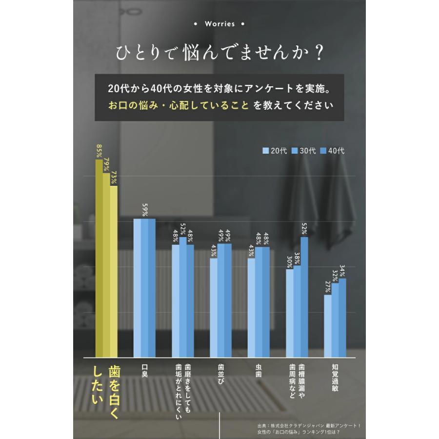 DRcula ホワイトニング 歯磨き粉 公式 ドクターキュラ 歯 薬用