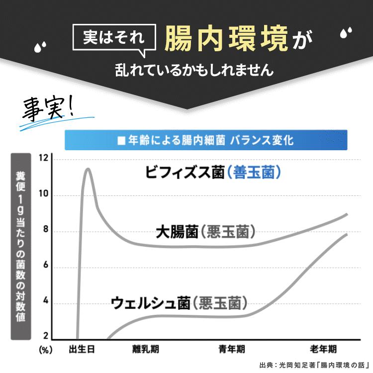 明治薬品 公式 ラクトロン錠 180錠 3袋 指定医薬部外品 整腸