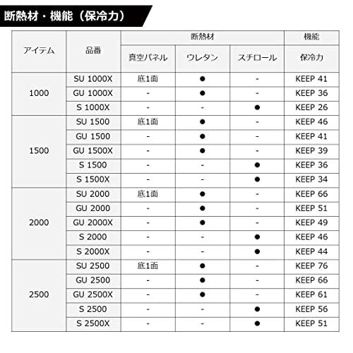 福袋セール ダイワ(DAIWA) クーラーボックス 釣り/アウトドア/キャンプ クールラインα3 GU1000X レッド