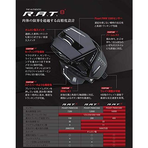 Mad Catz (マッドキャッツ) R.A.T.8プラス 有線 ゲーミング Mad Catz (マッドキャッツ) R.A.T.8プラス 有線 ゲーミング