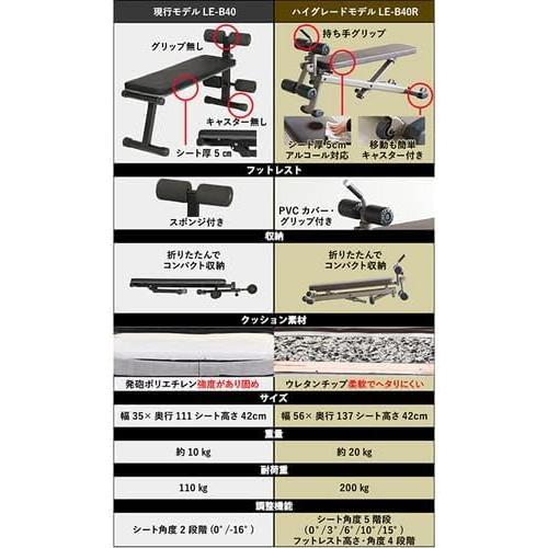 リーディングエッジ マルチシットアップベンチ フラットベンチ リーディングエッジ マルチシットアップベンチ フラットベンチ