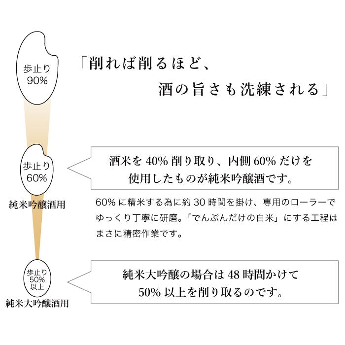 父の日 ギフト 玉乃光 純米大吟醸 純米吟醸 華やぐ３種 飲み比べセット 化粧箱 ラッピング無料 送料無料 メッセージカード無料 内祝 内祝い お返し｜tamanohikari｜18