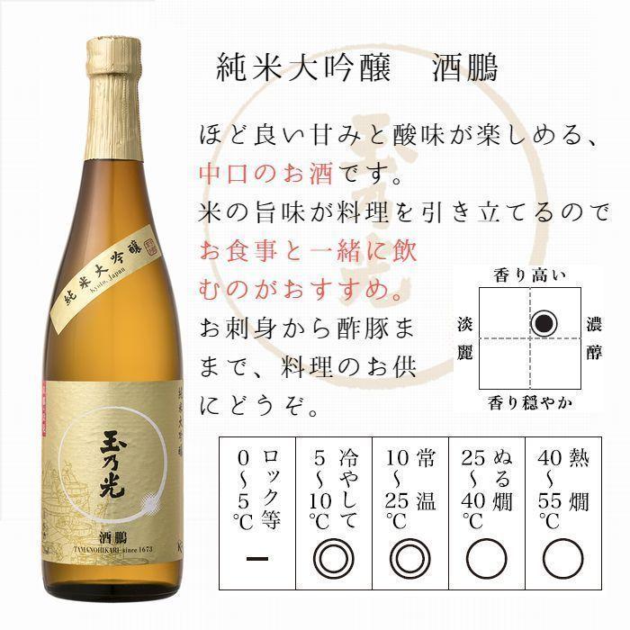 御中元 ギフト 玉乃光 日本酒 定番3種 飲み比べセット 化粧箱入 ラッピング無料 送料無料 純米吟醸 純米大吟醸 贈答 プレゼント 誕生日 内祝 御祝 お中元 :TS-3BY:玉乃光酒造ヤフー店 - 通販 - Yahoo!ショッピング 御中元 ギフト 玉乃光 日本酒 定番3種 飲み比べセット 化粧箱入 ラッピング無料 送料無料 純米吟醸 純米大吟醸 贈答 プレゼント 誕生日 内祝 御祝 お中元 :TS-3BY:玉乃光酒造ヤフー店 - 通販 - Yahoo!ショッピング