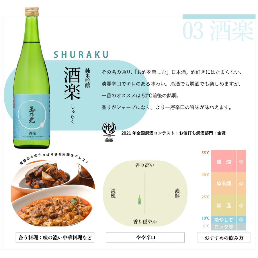 純米大吟醸 セット　バラ売り場可　化粧箱付き 玉乃光 ギフト 日本酒 定番3種 飲み比べセット 化粧箱入 ラッピング