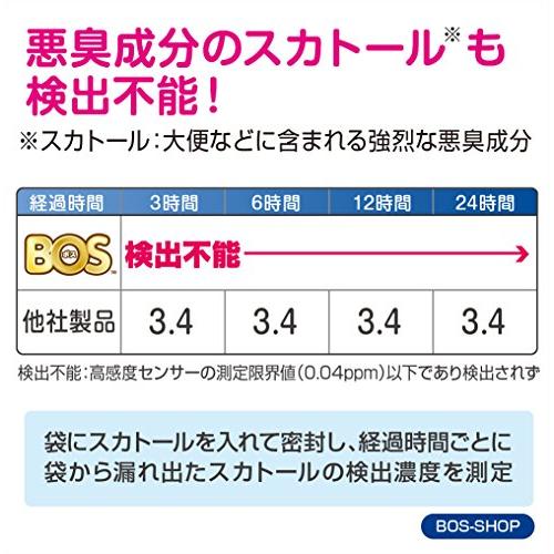 驚異の防臭袋 BOS (ボス) ストライプパッケージ /水色SSサイズ200枚入 赤ちゃん用 おむつ ・ ペット うんち ・ 生ゴミ ・ サニタ｜tamari-do｜07