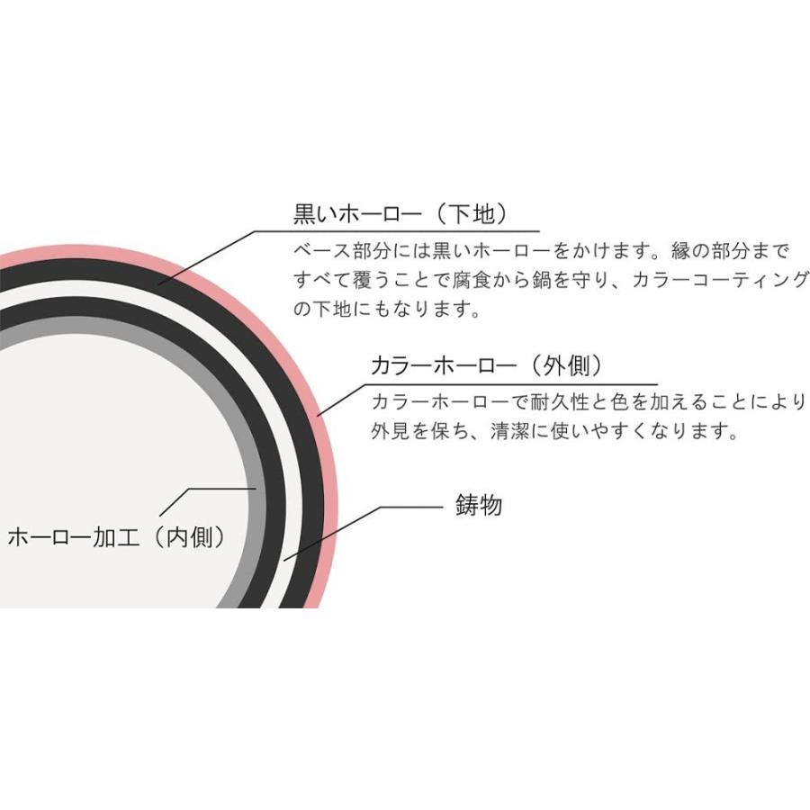 シャスール　サブライム ラウンドキャッセロール24cm ブラック 楽天市場】[日本正規品]シャスール サブライム 20cm ラウンド