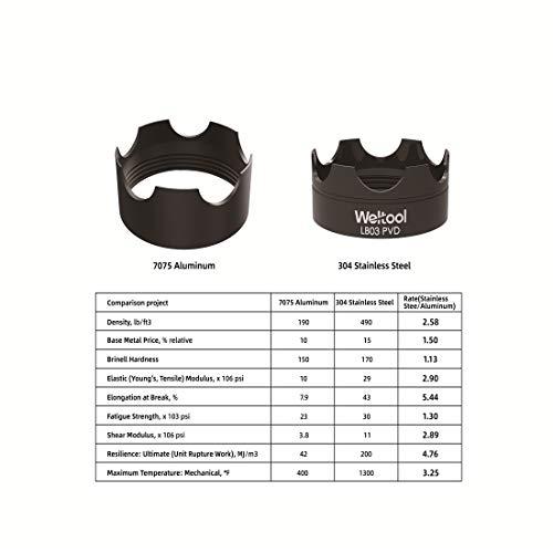 Weltool LB03PVDフラッシュライト保護用懐中電灯ストライクベゼル