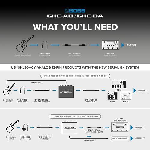 BOSS/GKC-AD GK Converter コンバーター ボス｜tamari-do｜05