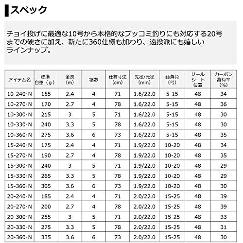 ダイワ(DAIWA) ロッド 21 リバティクラブ ショートスイング 20号-240・N｜tamari-do｜04