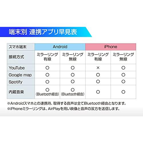 青木製作所  スマホランチャー(ディスプレイオーディオ) AMEX-SL01 aの画像