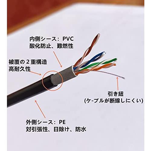 100M 屋外用 LANケーブル 自作用 屋外対応 防水 アウトドア CAT5e 屋外 