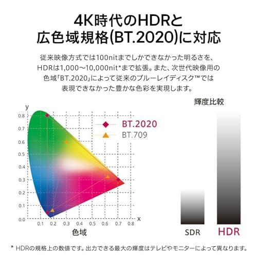 UBK80S 4Kブルーレイディスクプレーヤー HDR10/BT.2020/Ultra HD/USB