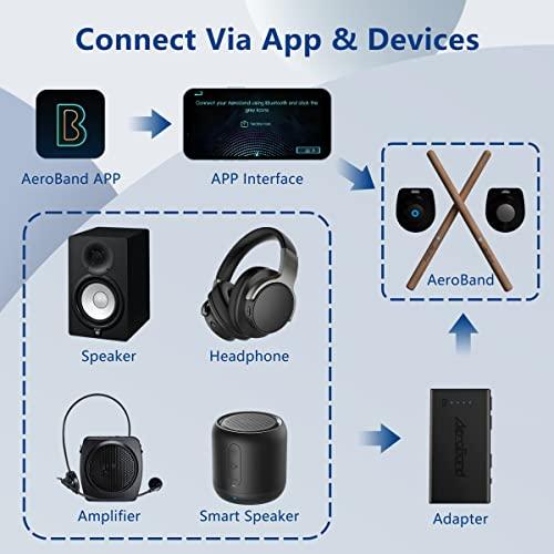 AeroBand PocketDrum 2 Plus エレクトリックエアドラムセット ドラム 