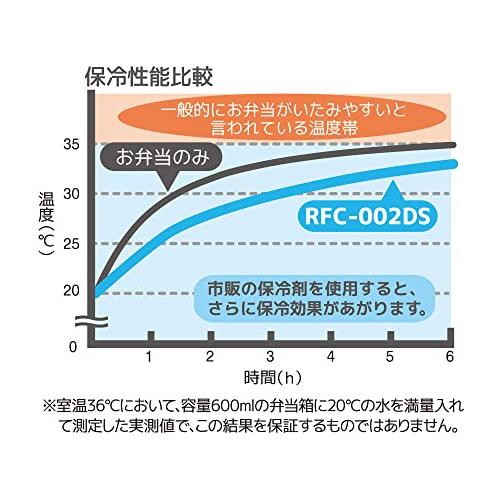 サーモス 保冷ランチバッグ 2L ミニー ネイビー RFC-002DS NVY｜tamari-do｜06