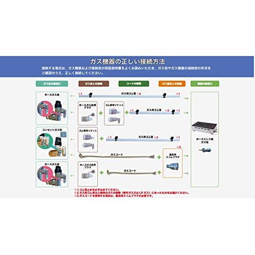 ネット限定 都市ガス用ヤマキン ガス高級焼肉器「焼王」EX-YR819S