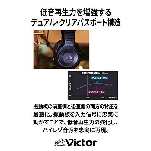 第一ネット JVCケンウッド Victor JVC HA-MX100V スタジオモニターヘッドホン ハイレゾ対応 密閉型 ビクタースタジオチューニングモデル