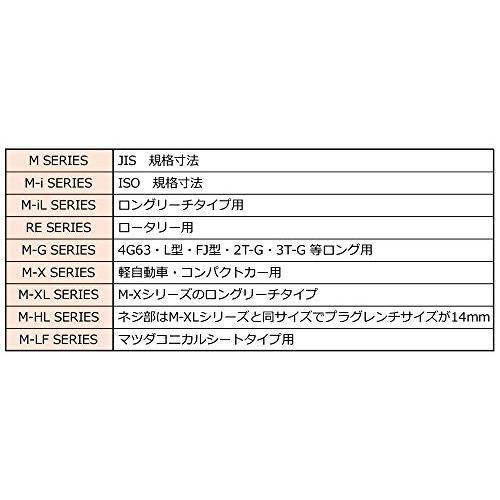 HKS スーパーファイヤーレーシングプラグ M45HL HLタイプ φ12×26.5mm 14mm NGK9番相当 50003-M45HL｜tamari-do｜07